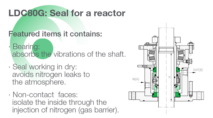 Seal for reactors characteristics - Lidering
