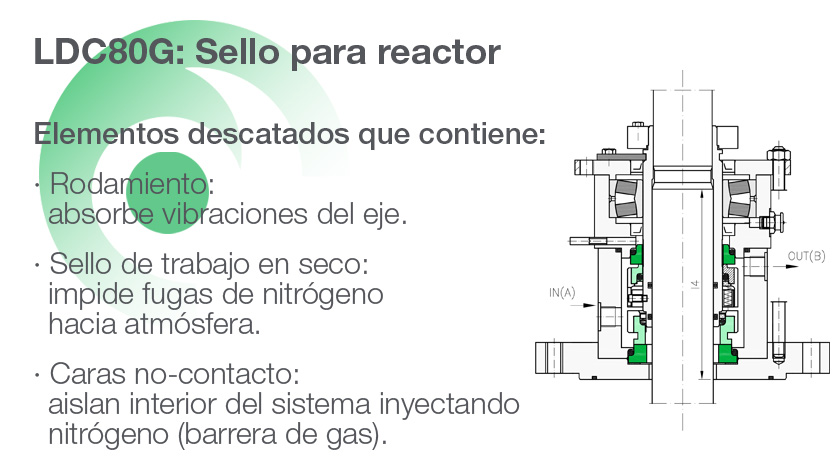 Elementos destacados de sello para reactor LDC80G