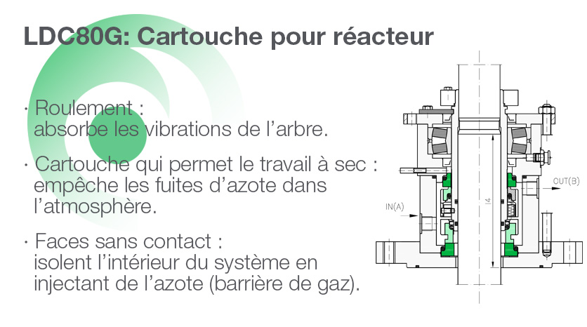 LDC80G: Cartouche pour réacteur