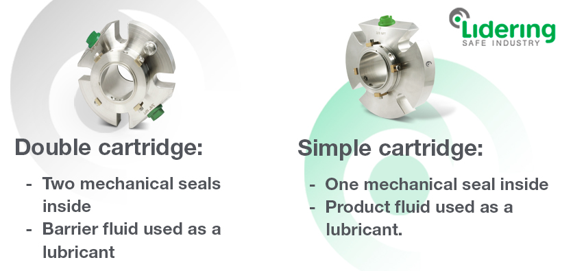 Differences between a single and a double cartridge mechanical seal