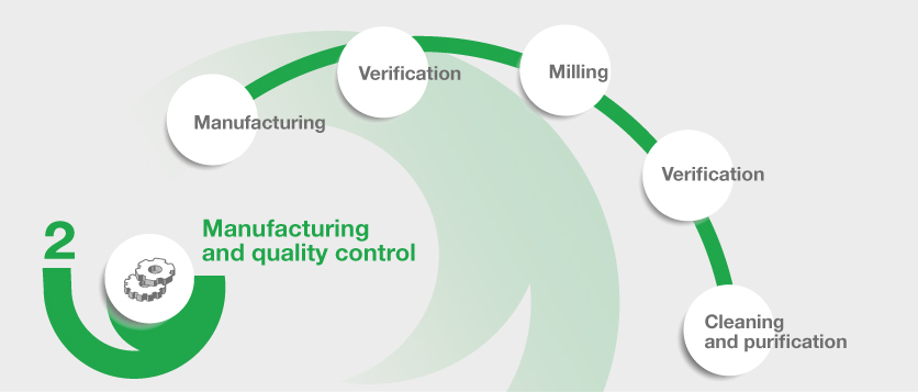 Manufacturing process of a mechanical seal