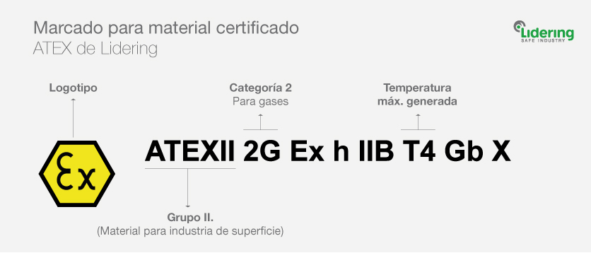 certificado ATEX T4